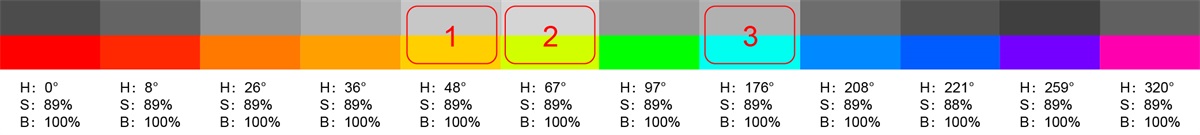 色彩规范要如何制定？7个步骤带你走完实战流程！