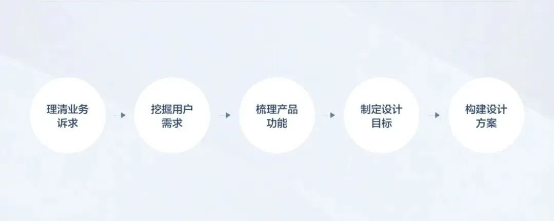 实战案例!教你怎样从小需求里体现设计师的价值?-14 实战案例!教你怎样从小需求里体现设计师的价值?