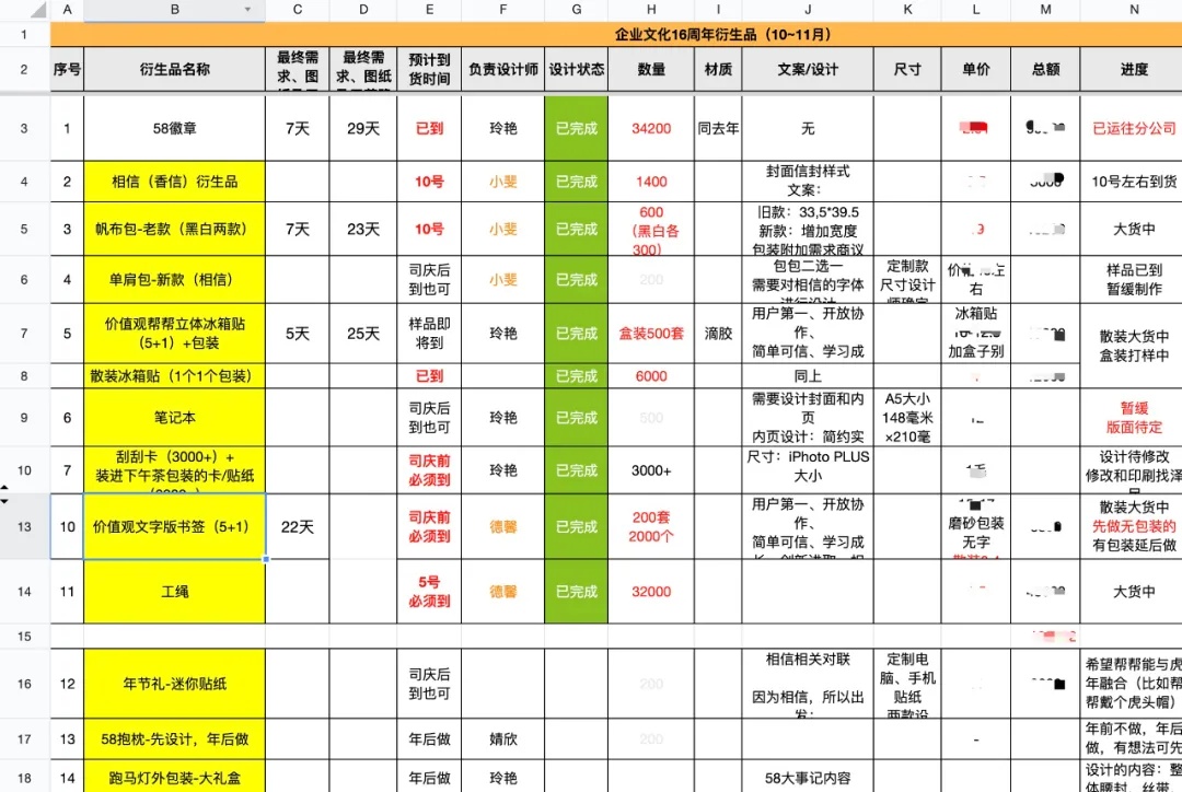 打造具有文化属性的周年礼盒的方法-3 打造具有文化属性的周年礼盒的方法
