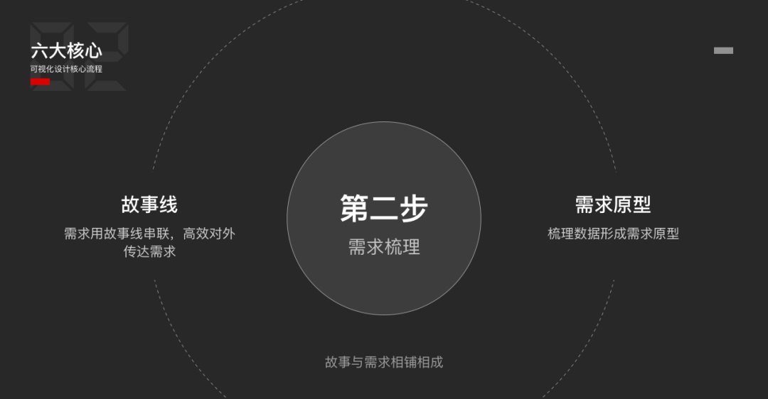 可视化设计6大核心步骤,看完就明白了!-2 可视化设计6大核心步骤,看完就明白了!