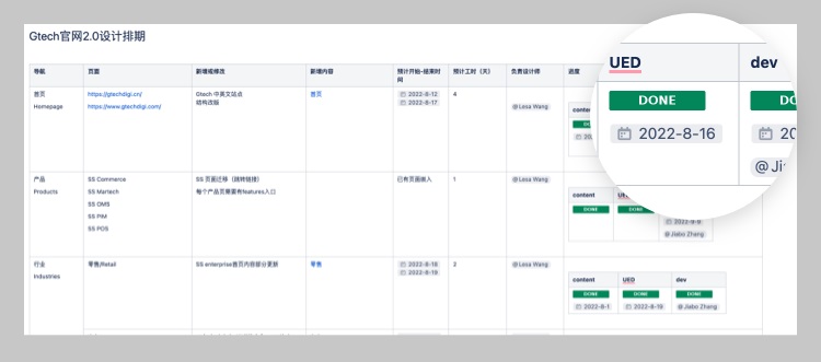 拒绝千篇一律!看看这份企业官网设计升级的超全实施手册-18 拒绝千篇一律!看看这份企业官网设计升级的超全实施手册