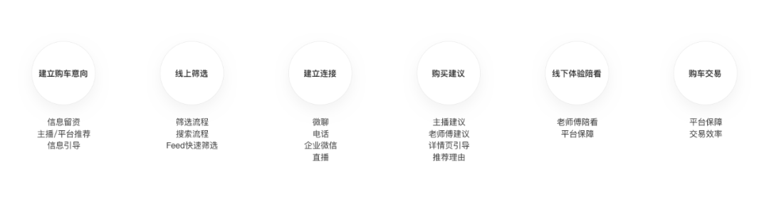 想了解商业模式画布吗？来看看这篇文章吧