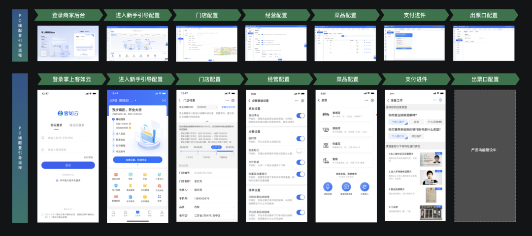 怎样在B端复杂的系统中成功引导用户 这里有一些方法论可以看看