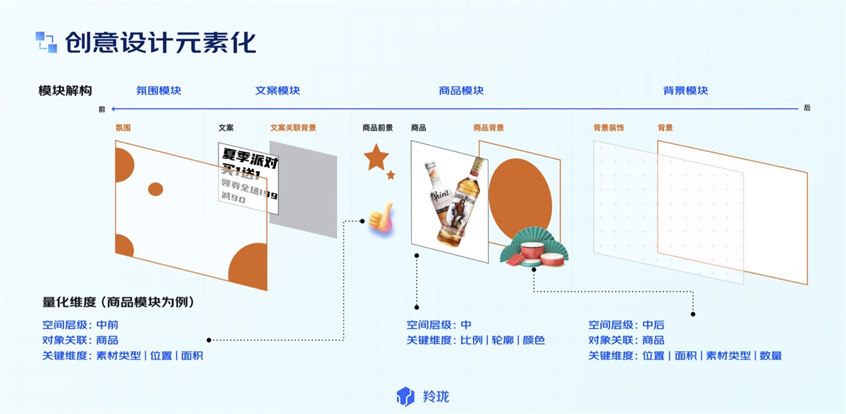 电商设计要如何做高转化?看看这份京东羚珑的创意白皮书吧!-5 电商设计要如何做高转化?看看这份京东羚珑的创意白皮书吧!