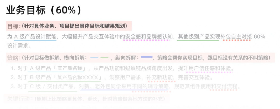 设计师的工作目标/OKR/全年规划怎么写?来看大厂高手的模板!-1 设计师的工作目标/OKR/全年规划怎么写?来看大厂高手的模板!