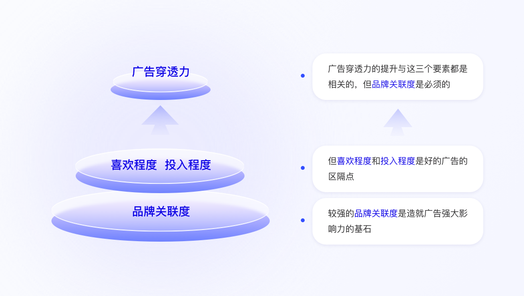 关于品牌广告创意测试的方法论，一起来了解一下