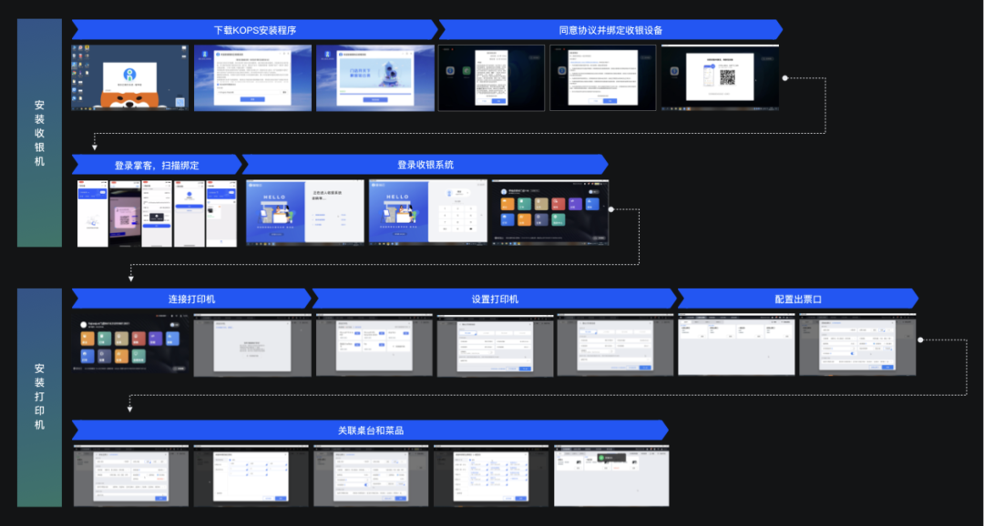 怎样在B端复杂的系统中成功引导用户 这里有一些方法论可以看看