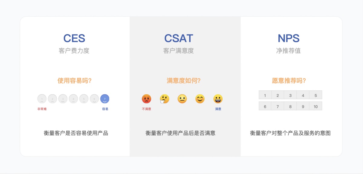 6000字分析和案例，带你弄懂B端产品体验度量