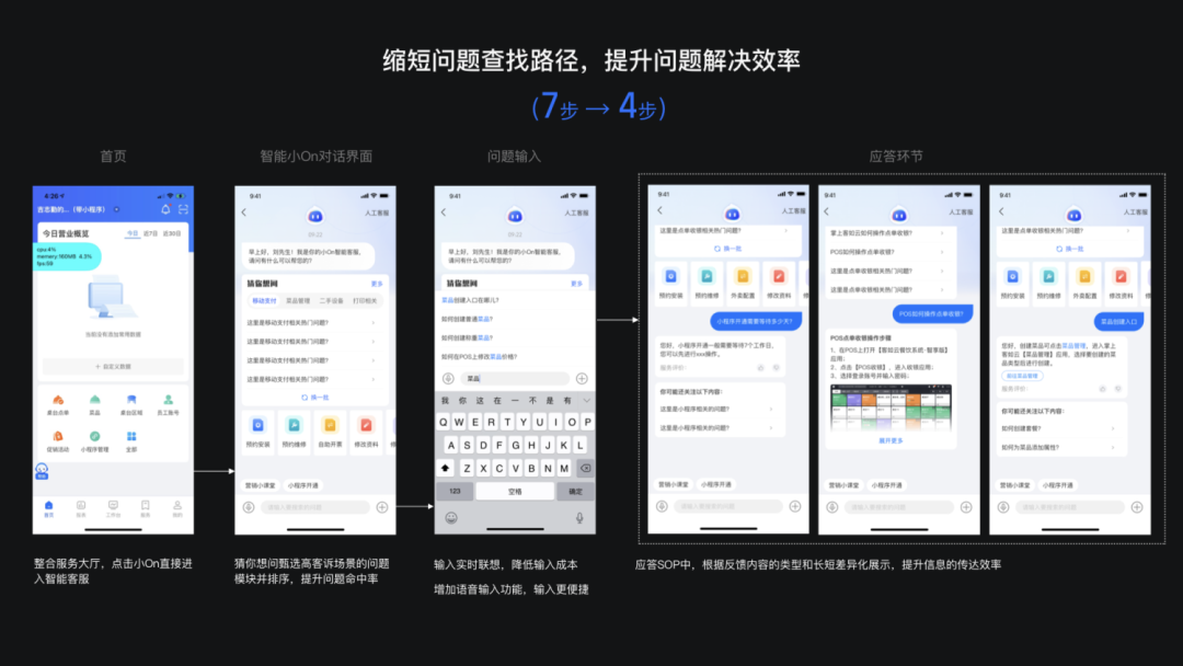 怎样在B端复杂的系统中成功引导用户 这里有一些方法论可以看看