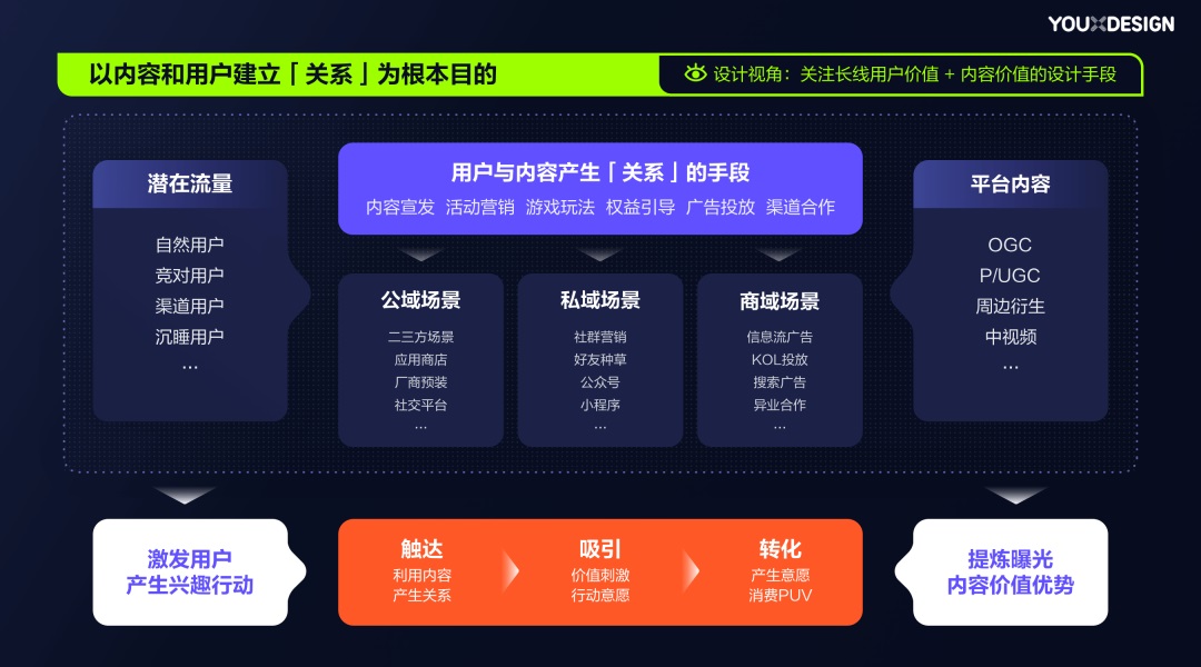 总监深度分析！UI设计师也要被AI取代了？