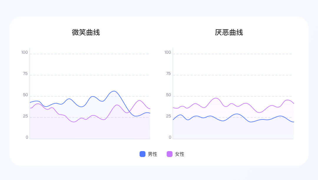 关于品牌广告创意测试的方法论，一起来了解一下