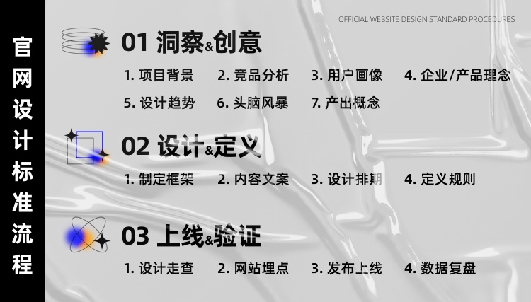 拒绝千篇一律!看看这份企业官网设计升级的超全实施手册-5 拒绝千篇一律!看看这份企业官网设计升级的超全实施手册