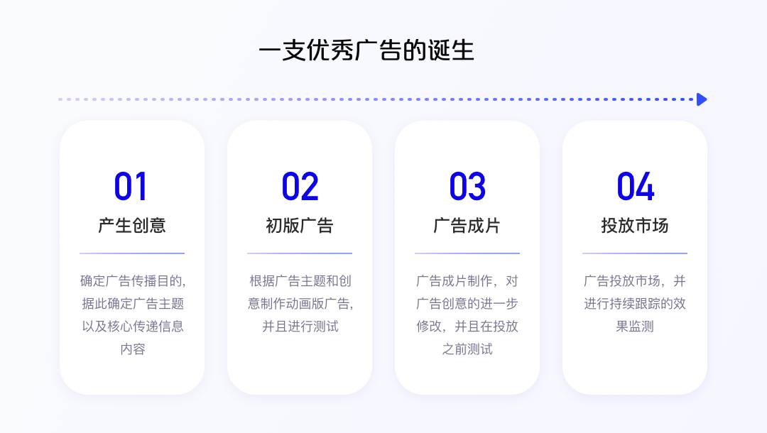 关于品牌广告创意测试的方法论，一起来了解一下