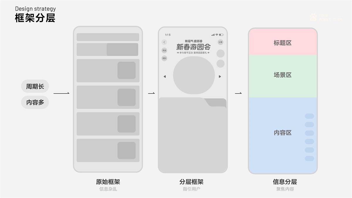 花百亿买来的经验！百度FEED营销活动设计方法论总结