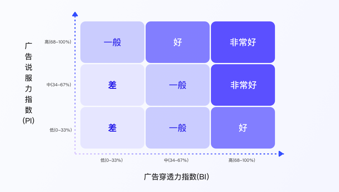 关于品牌广告创意测试的方法论，一起来了解一下