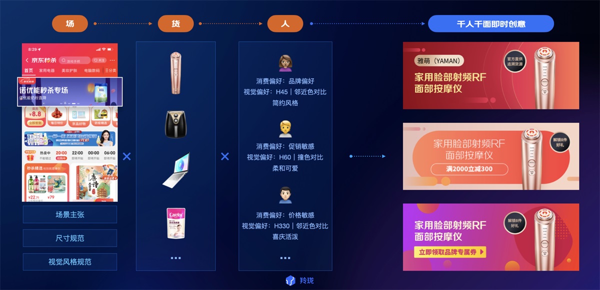 电商设计要如何做高转化?看看这份京东羚珑的创意白皮书吧!-24 电商设计要如何做高转化?看看这份京东羚珑的创意白皮书吧!