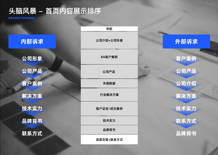 拒绝千篇一律!看看这份企业官网设计升级的超全实施手册-10 拒绝千篇一律!看看这份企业官网设计升级的超全实施手册