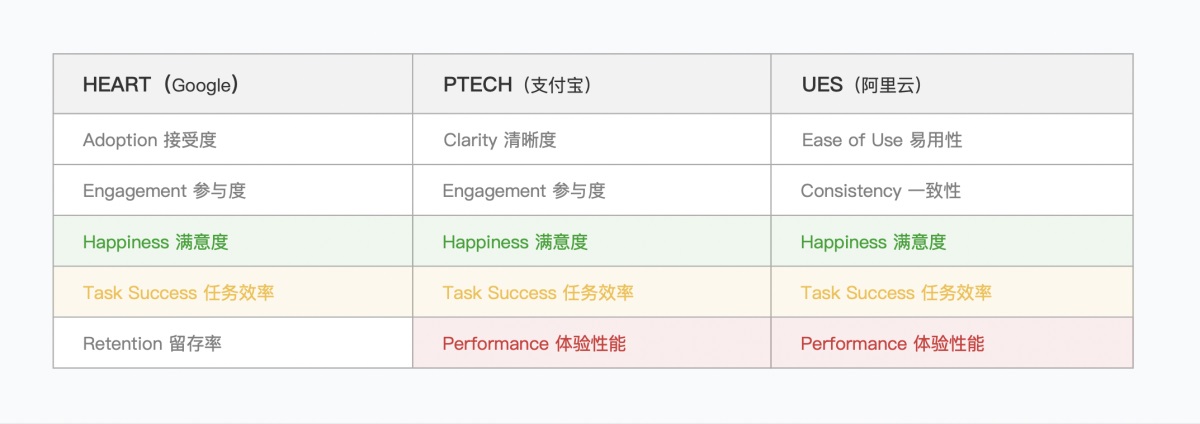 6000字分析和案例，带你弄懂B端产品体验度量
