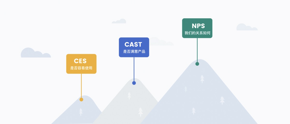 6000字分析和案例，带你弄懂B端产品体验度量