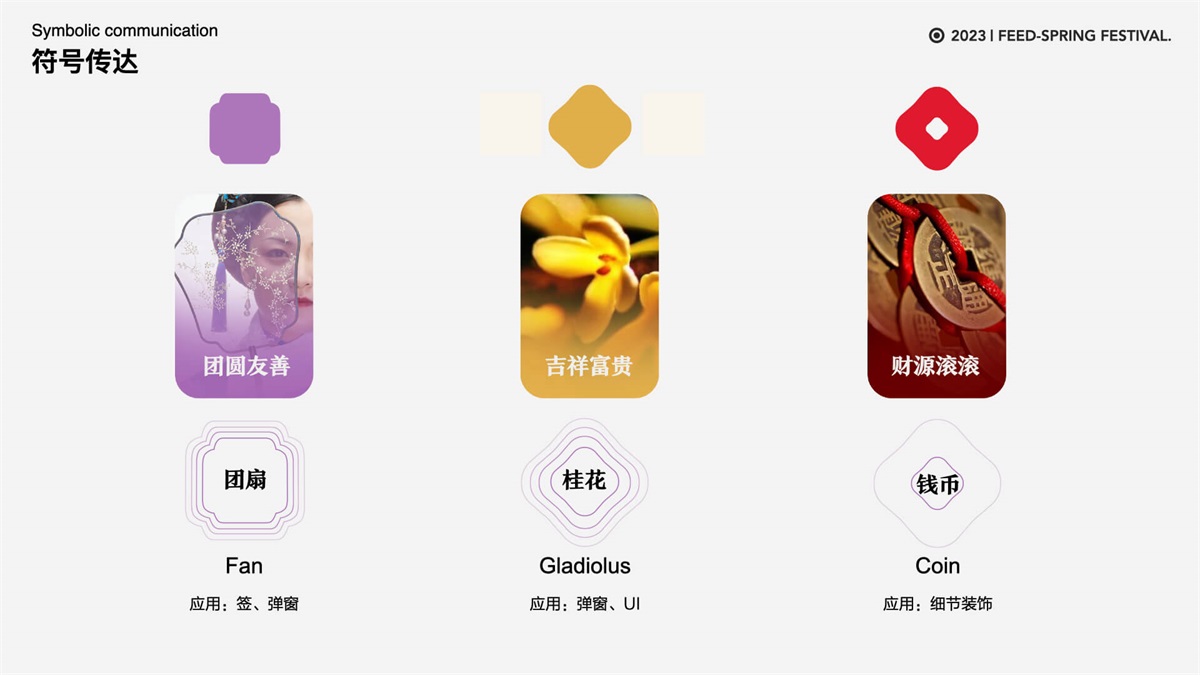 花百亿买来的经验！百度FEED营销活动设计方法论总结