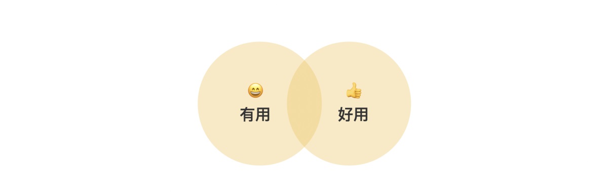 6000字分析和案例，带你弄懂B端产品体验度量