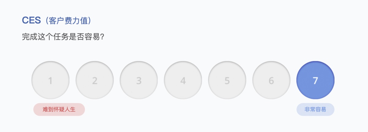 6000字分析和案例，带你弄懂B端产品体验度量