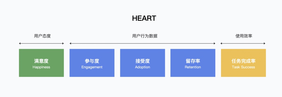 6000字分析和案例，带你弄懂B端产品体验度量