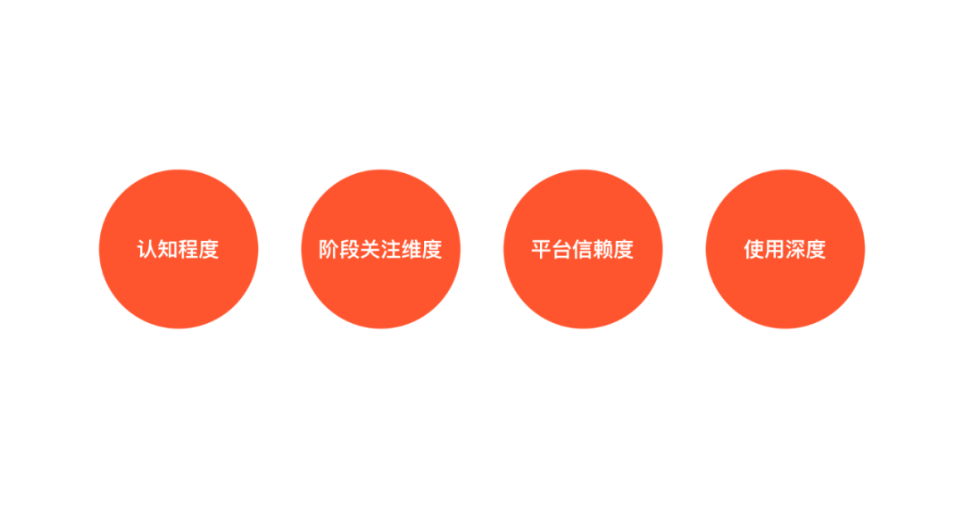 想了解商业模式画布吗？来看看这篇文章吧