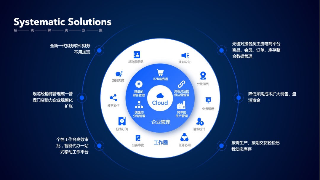 总监深度分析！UI设计师也要被AI取代了？