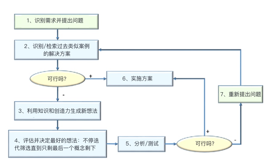 高级设计师才会的设计思维,这31个细节带你深入了解!-2 高级设计师才会的设计思维,这31个细节带你深入了解!