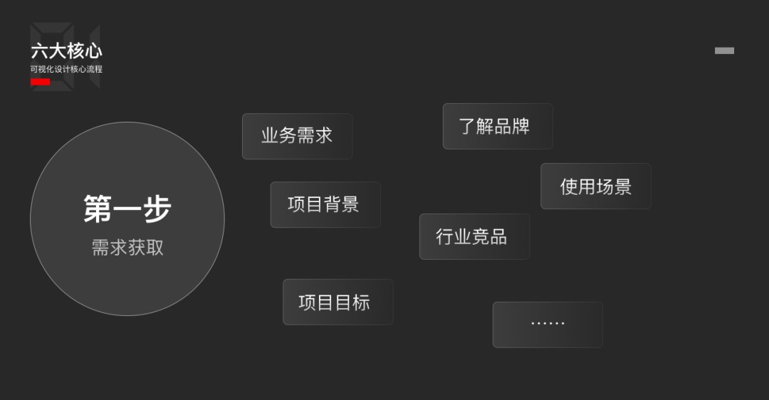 可视化设计6大核心步骤,看完就明白了!-1 可视化设计6大核心步骤,看完就明白了!