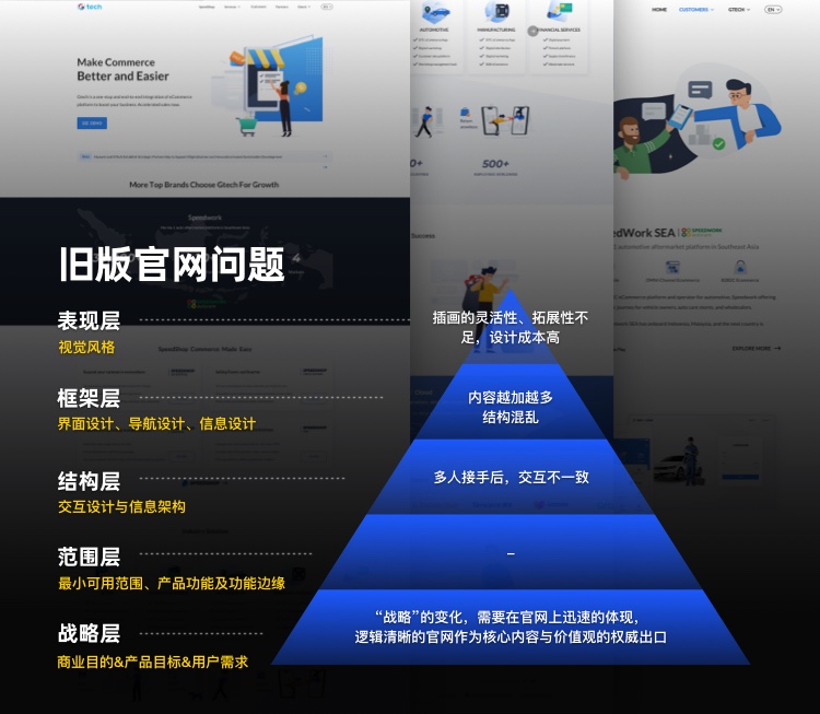 拒绝千篇一律!看看这份企业官网设计升级的超全实施手册-6 拒绝千篇一律!看看这份企业官网设计升级的超全实施手册