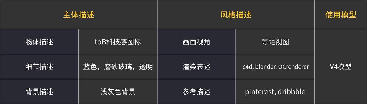 AIGC要怎样落地?midjourney超多项目拆解之UI设计篇-25 AIGC要怎样落地?midjourney超多项目拆解之UI设计篇