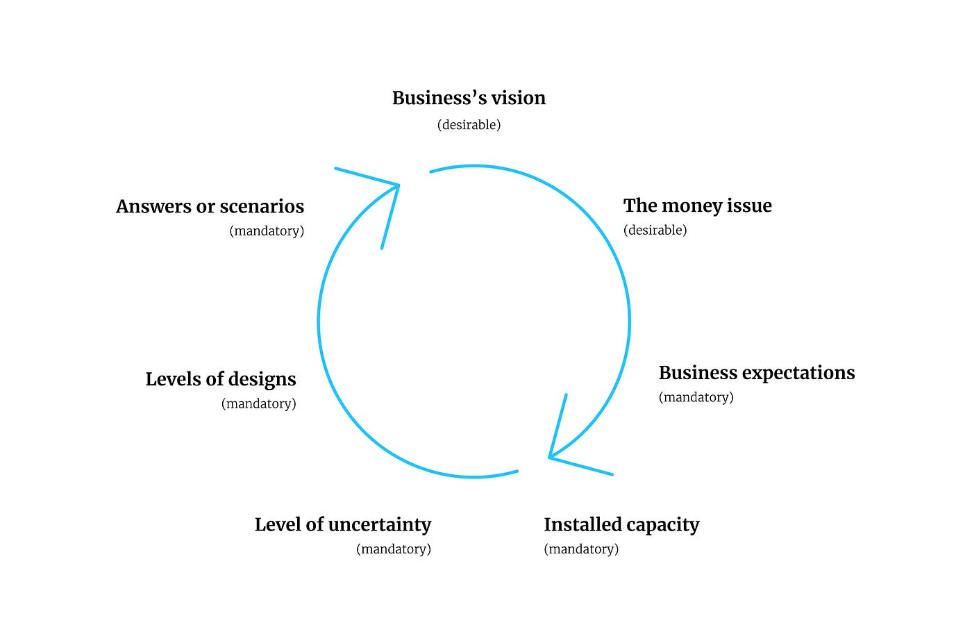 处理用户体验团队谈判的方法：在面对挑战性对话时的建议