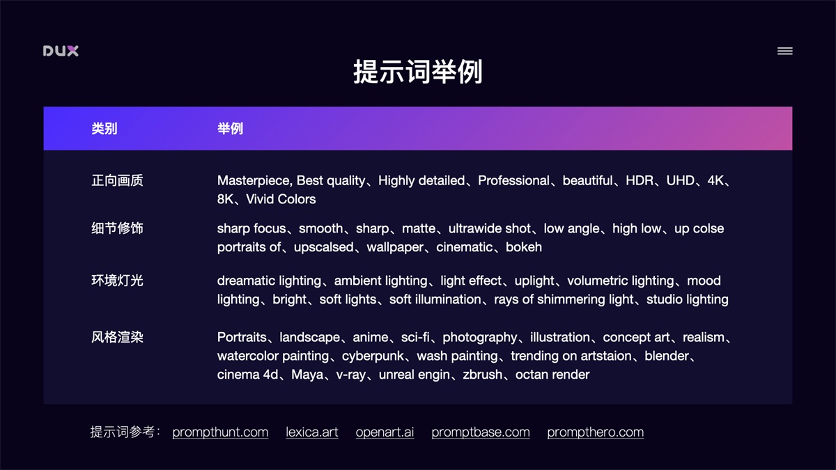 这是一篇超详细的AI 绘画神器Stable Diffusion基础使用手册