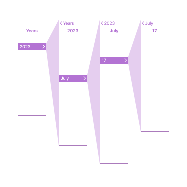 这篇文章完整的梳理总结了所有iOS导航模式