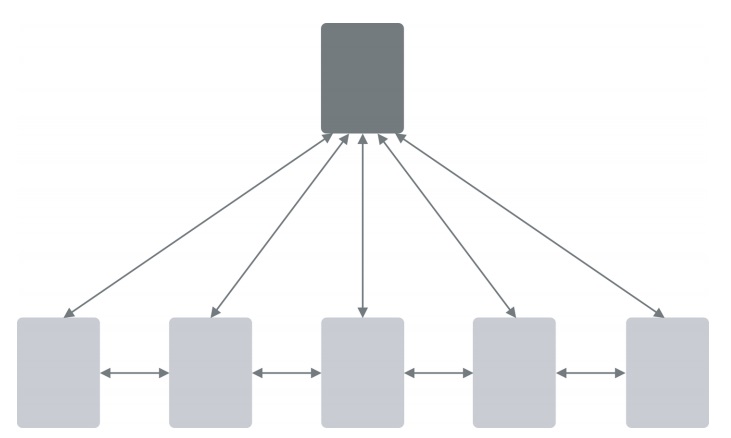 5500字干货!帮你快速全面掌握导航组件的使用和设计-14 5500字干货!帮你快速全面掌握导航组件的使用和设计
