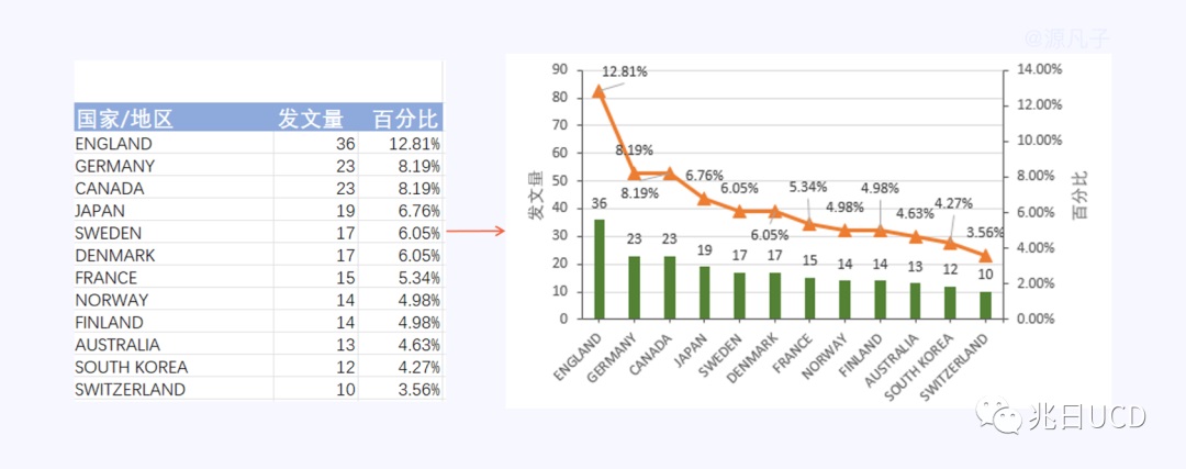-4 6大章节18张图例!带你轻松了解B端数据图表