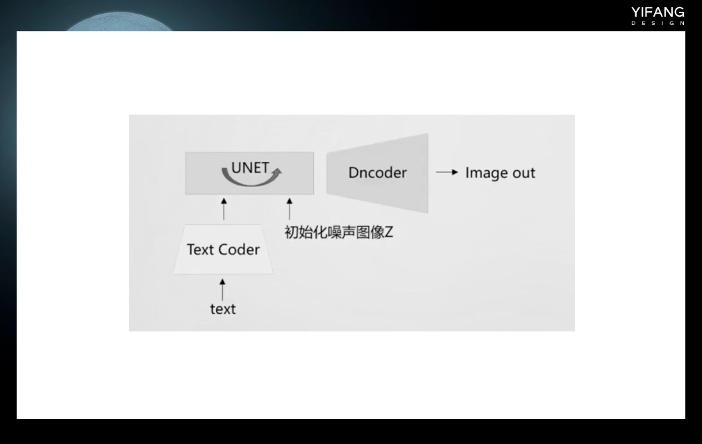 AI绘画基础科普!一次性帮你搞懂所有技术名词-13 AI绘画基础科普!一次性帮你搞懂所有技术名词