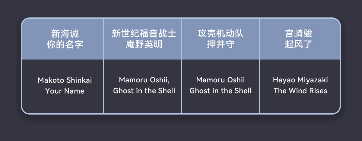 50个保姆级咒语，带你彻底玩转二次元AI绘画神器Niji V5