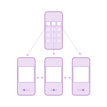 这篇文章完整的梳理总结了所有iOS导航模式