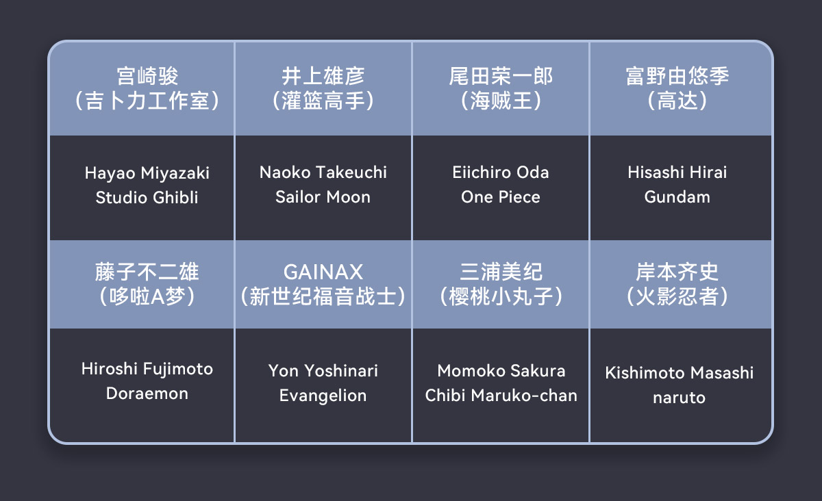 50个保姆级咒语，带你彻底玩转二次元AI绘画神器Niji V5