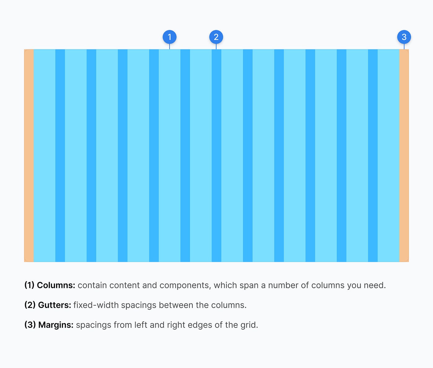 什么叫设计系统?一个简单的入门指南-5 什么叫设计系统?一个简单的入门指南