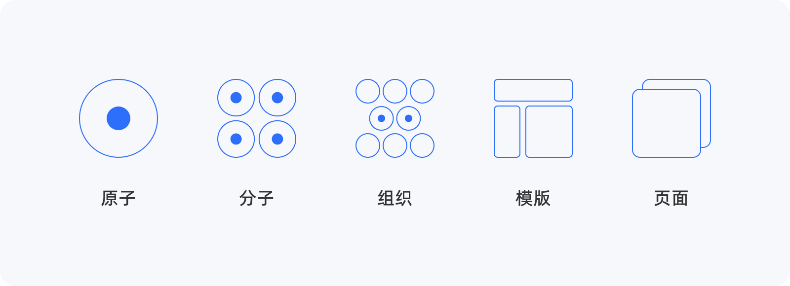 设计师要了解的原子设计理论-5 设计师要了解的原子设计理论