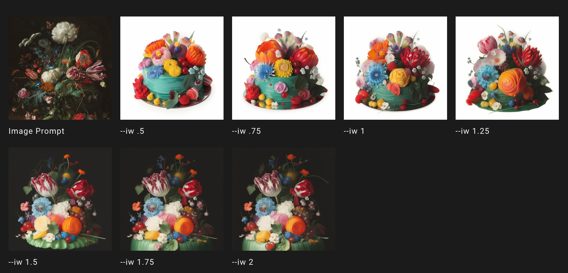 Midjourney Prompt 提示词高级参数设置