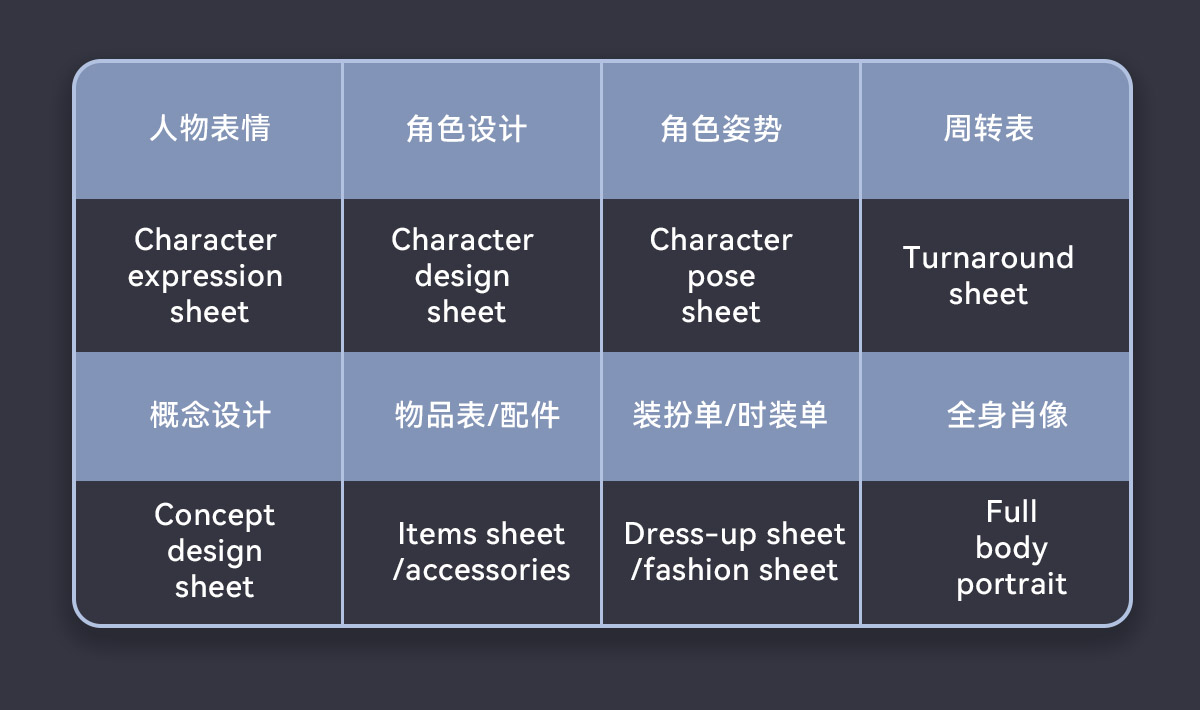 50个保姆级咒语，带你彻底玩转二次元AI绘画神器Niji V5