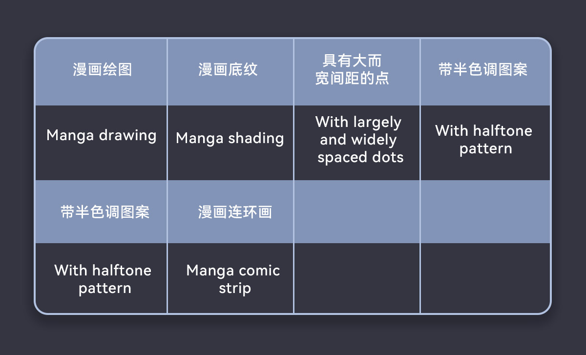 50个保姆级咒语，带你彻底玩转二次元AI绘画神器Niji V5