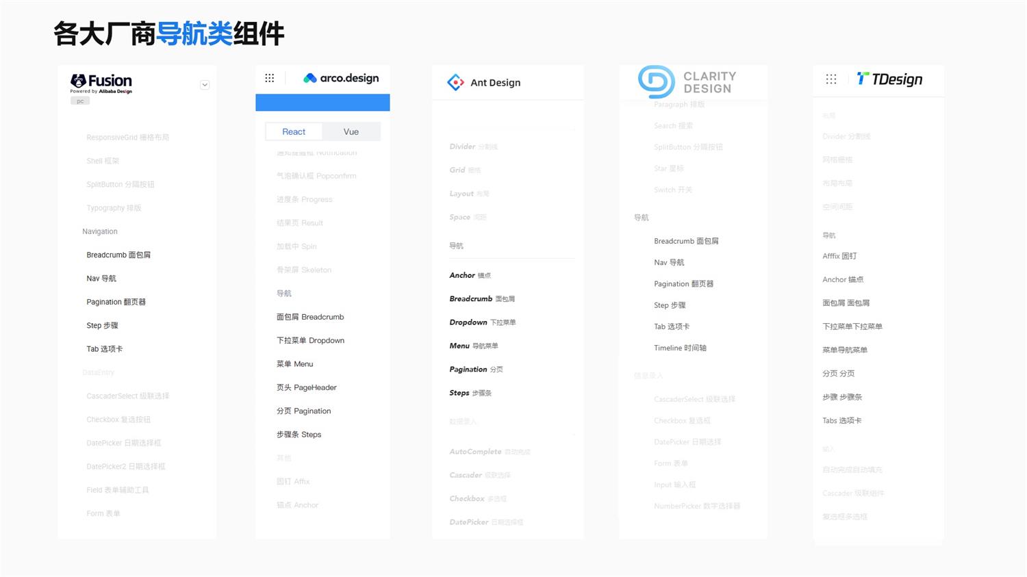 5500字干货!帮你快速全面掌握导航组件的使用和设计-1 5500字干货!帮你快速全面掌握导航组件的使用和设计