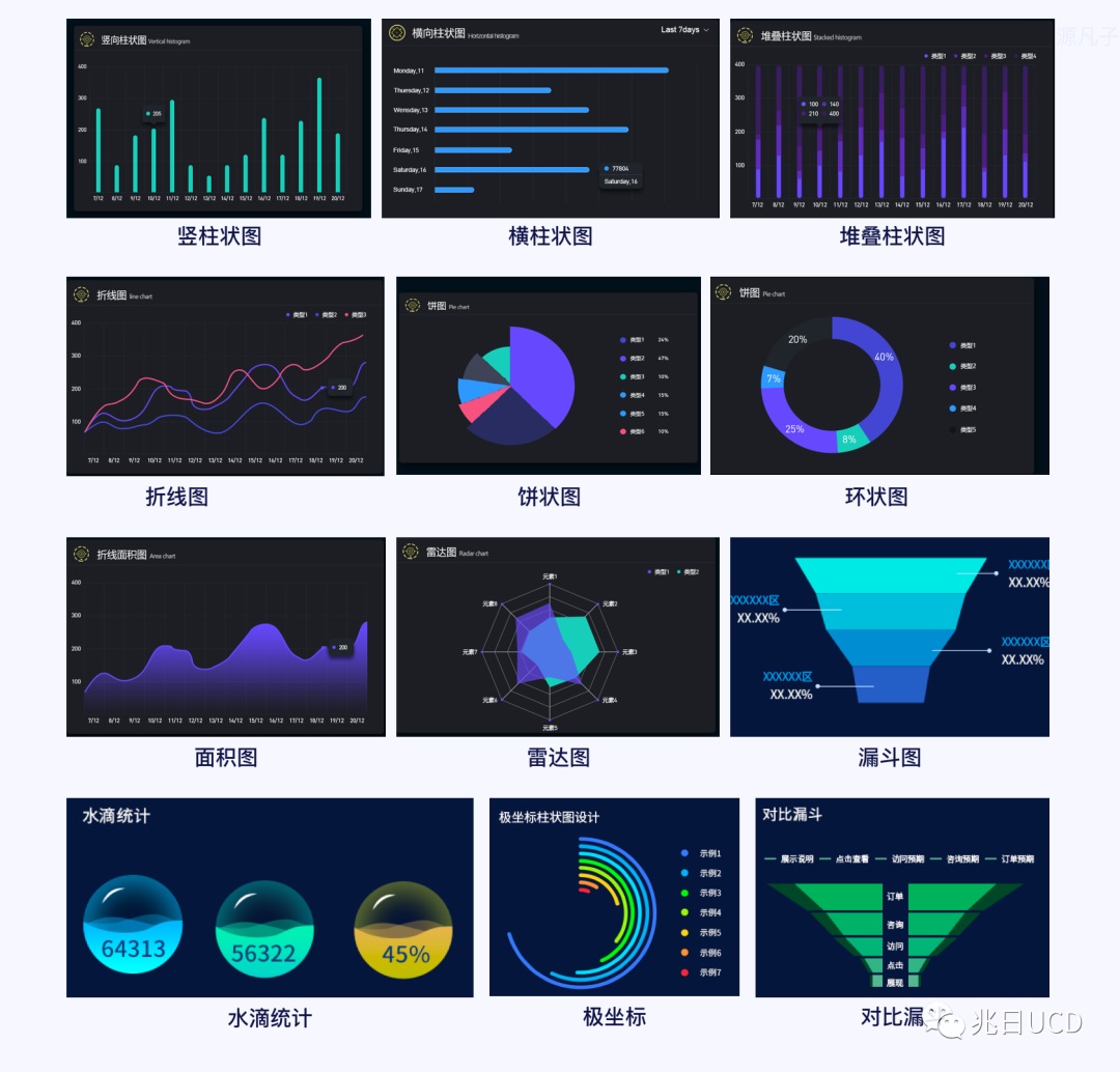 -10 6大章节18张图例!带你轻松了解B端数据图表