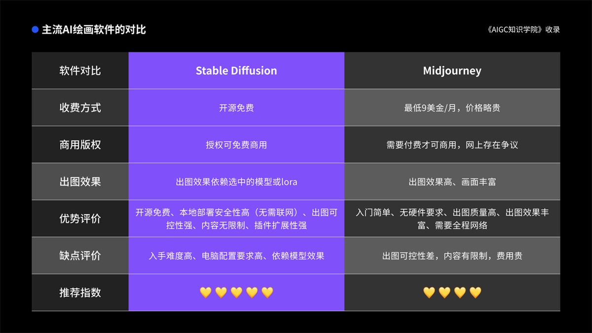 超详细！奶奶都能看懂的Stable Diffusion入门教程